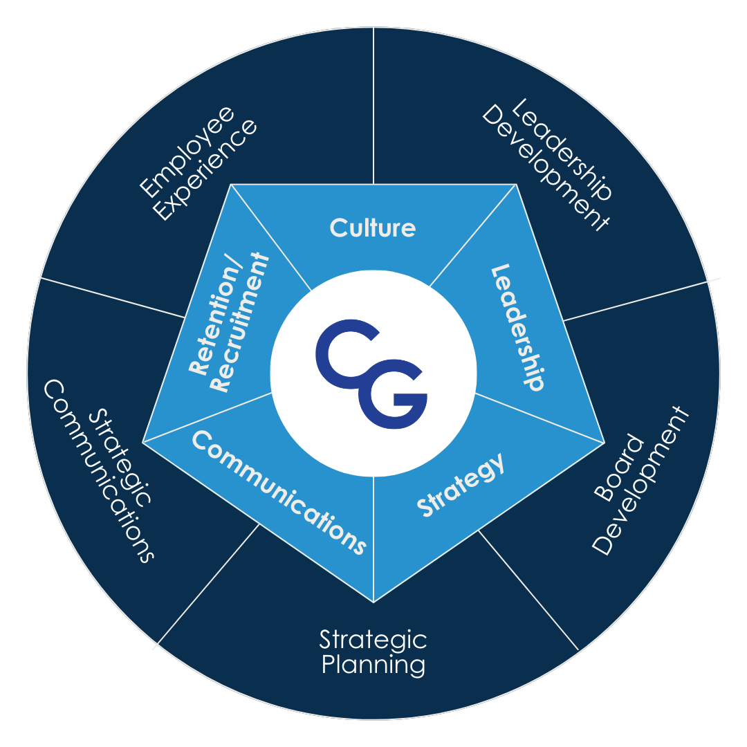 The Carden Group's Suite of Services